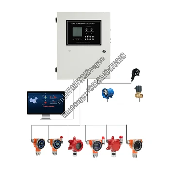 rs485 32-канален контролер на CO2 control panel газ детектор система за управление на газова аларма